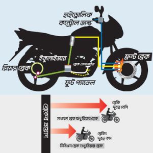 Combi Brake System (CBS)